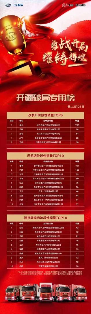 起步即跑步，開局即決戰，程力專汽在一汽解放專用底盤今年現階段銷量TOP5中遙遙領先第一