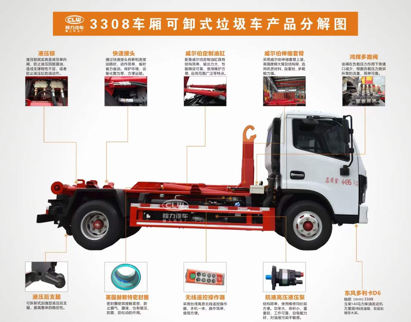 3308車(chē)廂可卸式鉤臂垃圾車(chē)產(chǎn)品分解圖